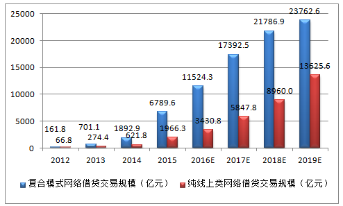 社科院最新网贷评级，揭示行业现状与发展趋势