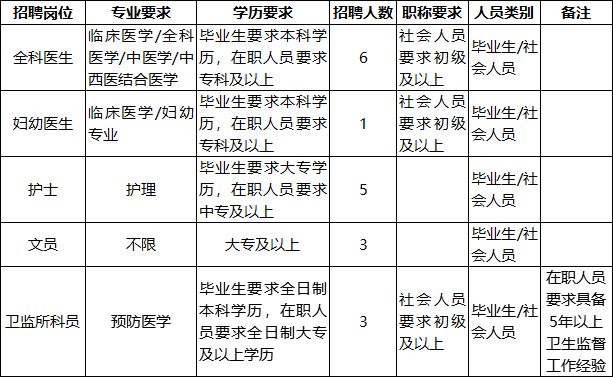 佛山丹灶最新招聘信息