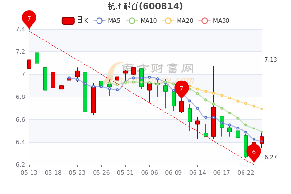 杭州解百股份最新消息