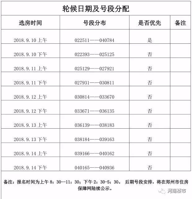 郑州经济适用房2016最新消息