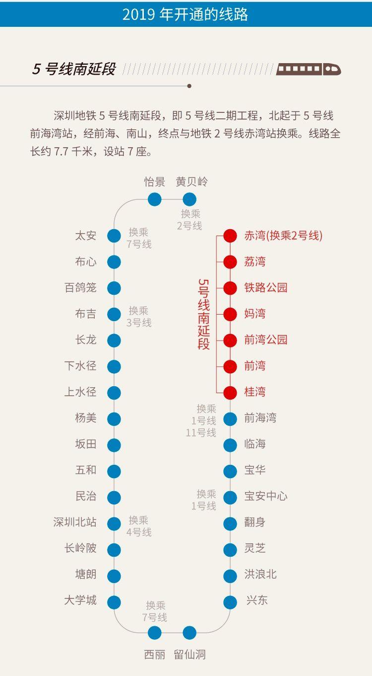 地铁8号北延线最新进展