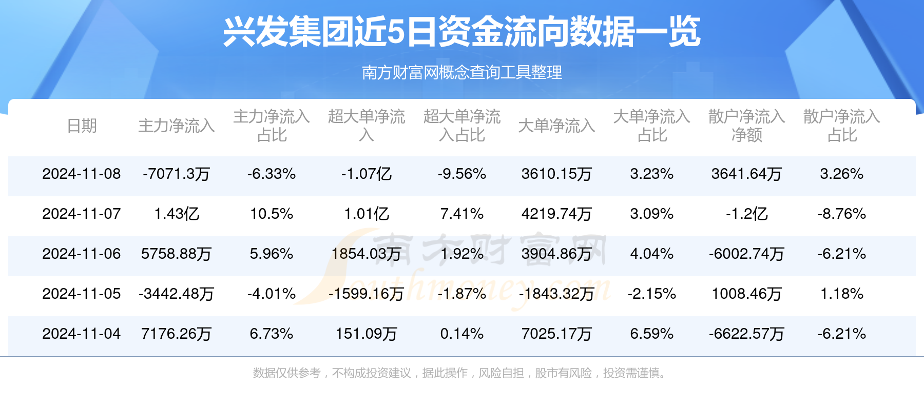 兴发集团股票最新消息