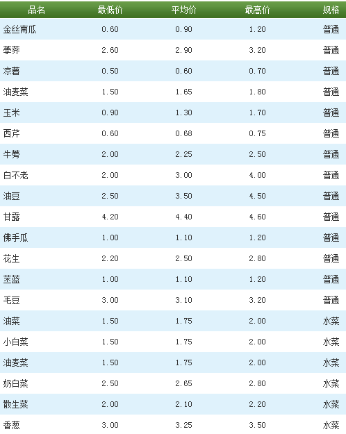 资讯 第46页