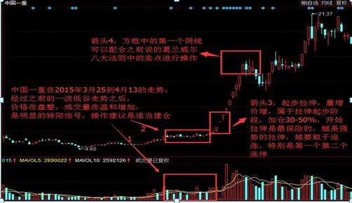 股市最新消息中国一重