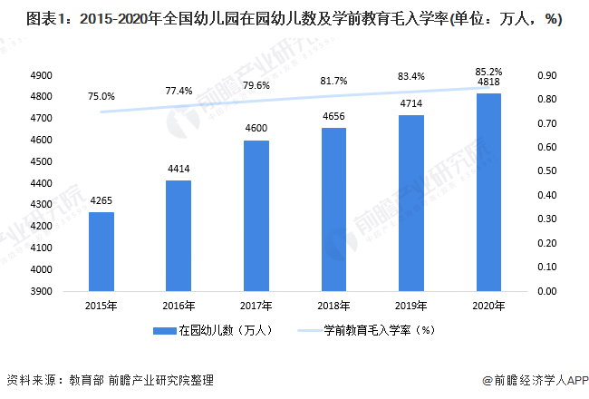 学前教育发展最新趋势