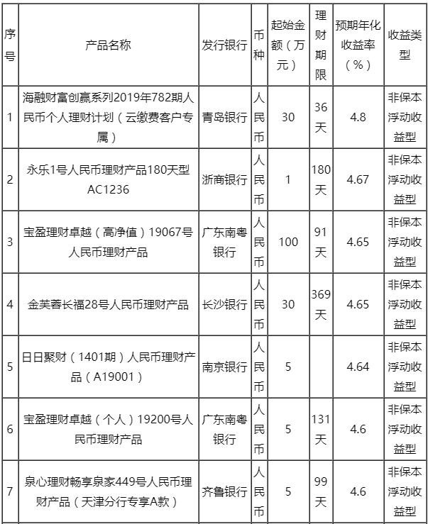 工商银行外汇牌价最新价表