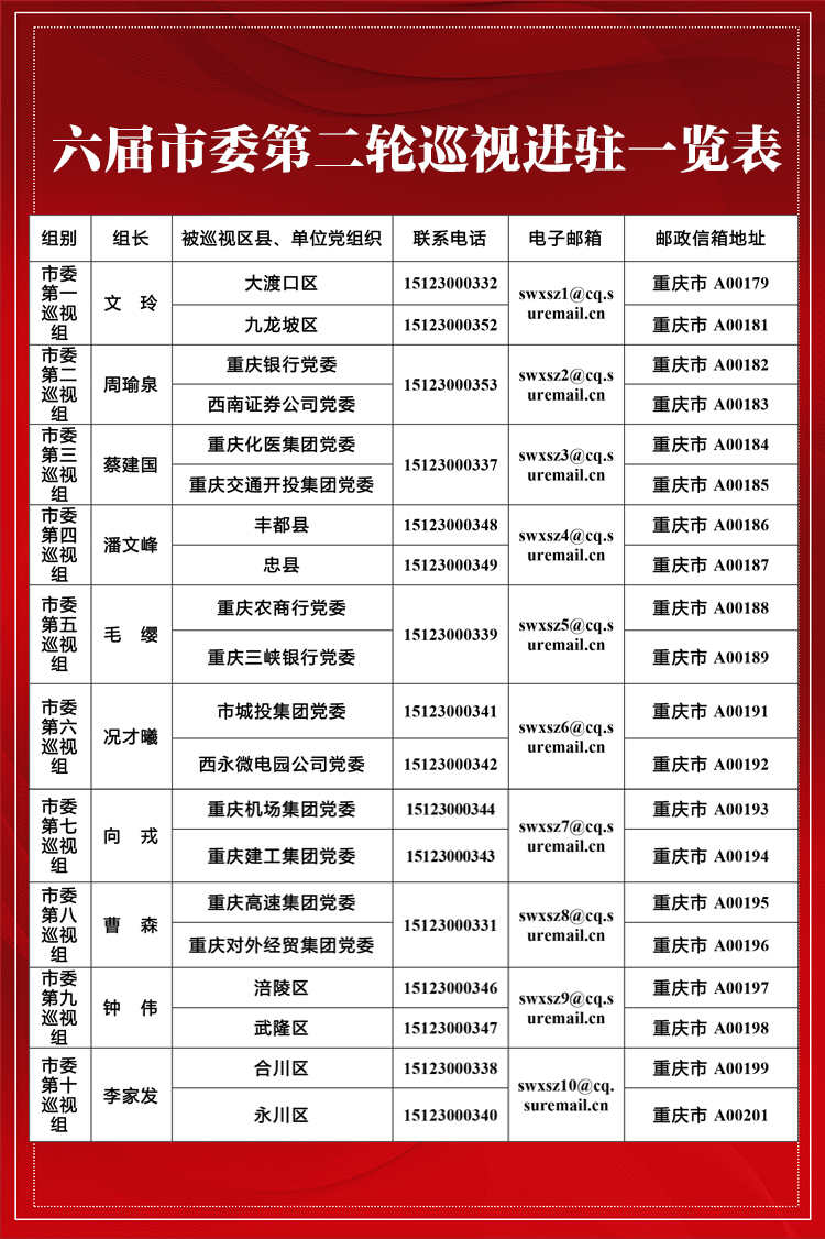 第八巡视组最新全体成员名单