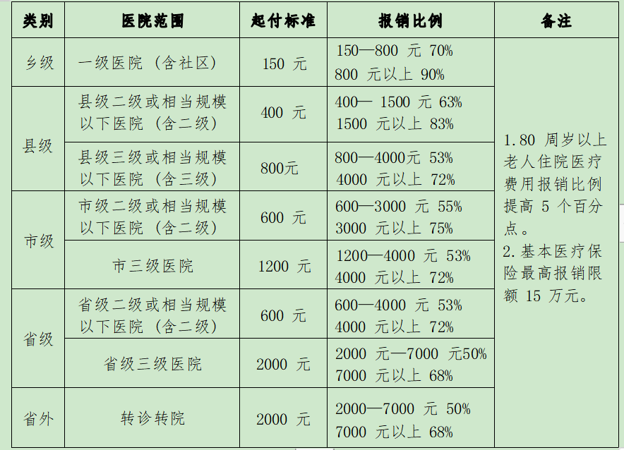 民营医院最新税收政策