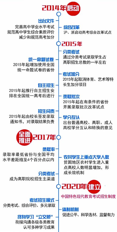 河南2018年高考改革最新方案