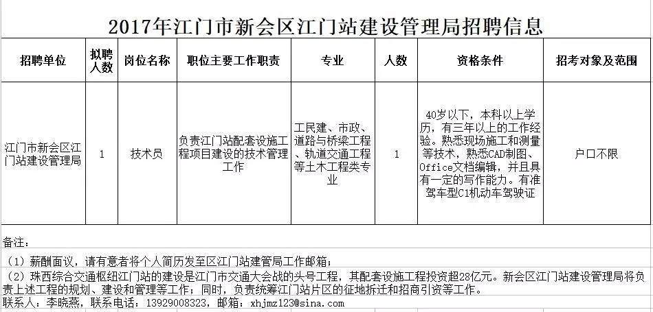 江门招聘网最新消息