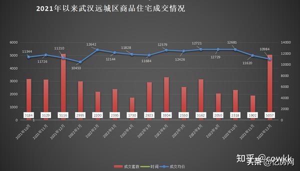 仙桃房价走势最新消息