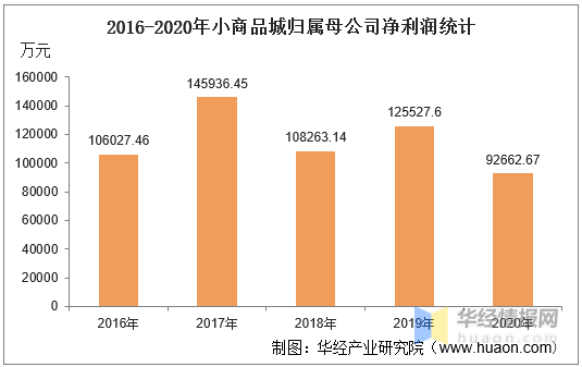 小商品城股吧最新消息