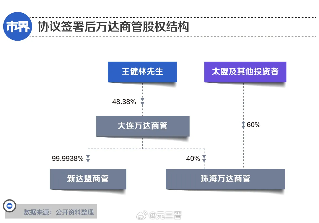 万达商业借壳最新消息