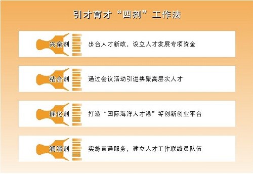 威海人才网最新招聘信息