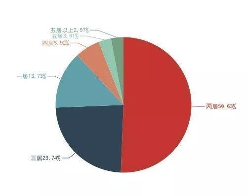 吉林市最新二手房信息