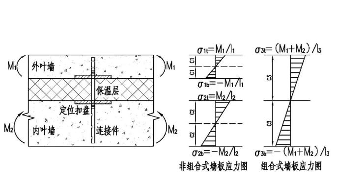 外墙外保温工程技术规程最新版