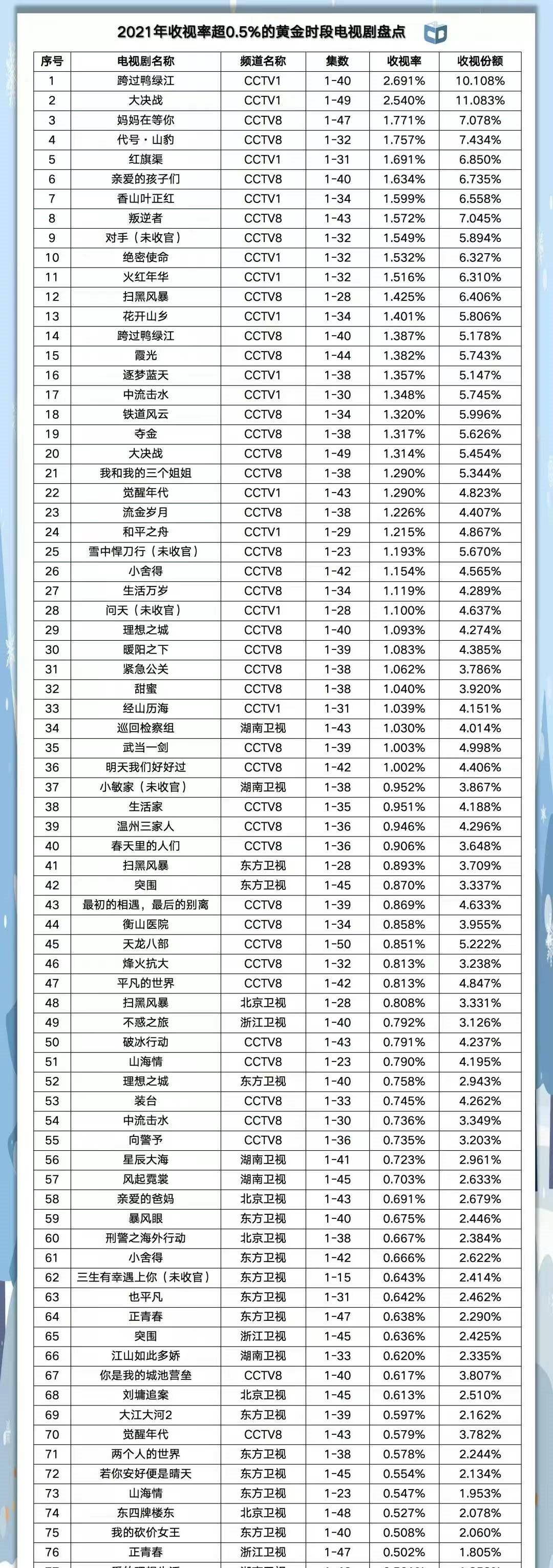 快本最新一期收视率