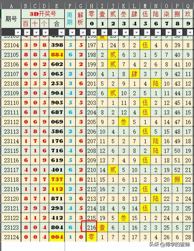 2025新澳今晚开奖号码查询结果，词语释义、解释与落实