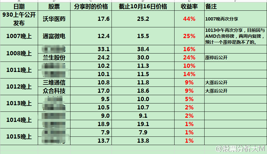 精准预测，一肖一码100%准资料解析与落实