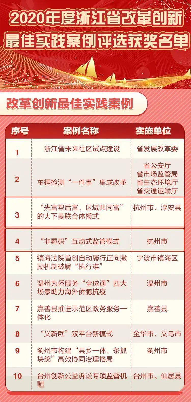 澳门天天彩期期精准龙门客栈，精选解析解释落实