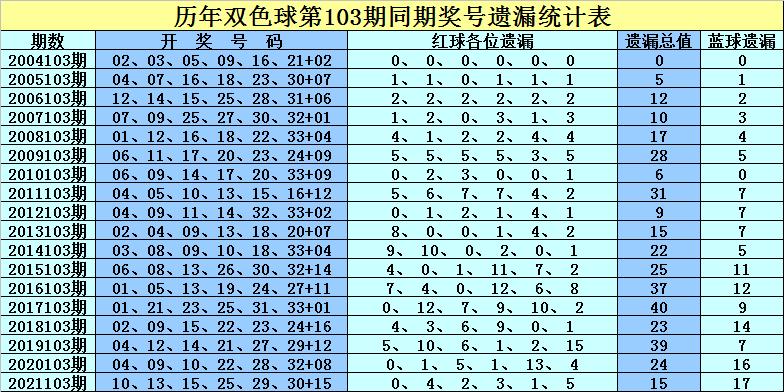 双色球开奖号码，精选解析解释落实