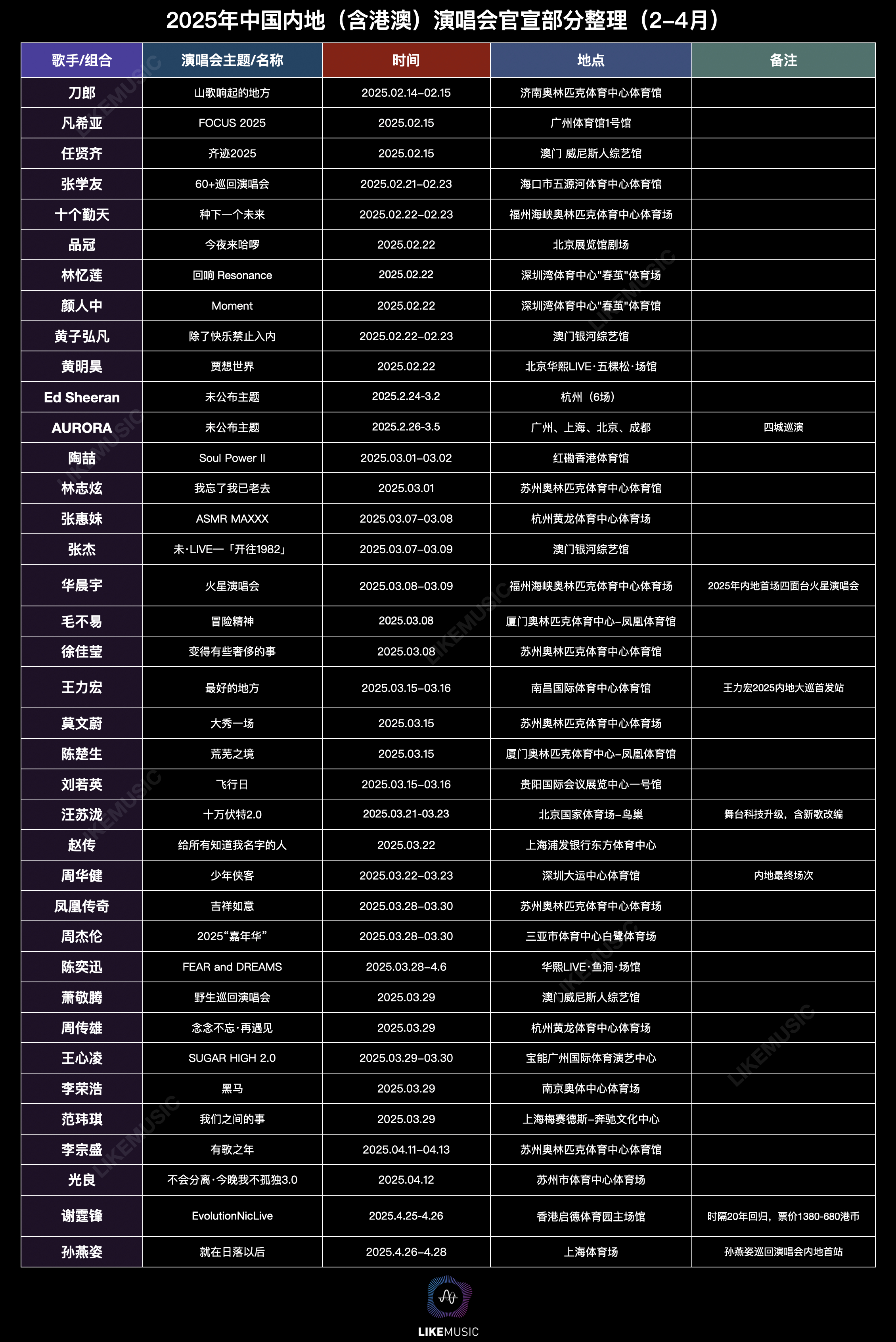 2025澳门免费表演时间表，精选解析解释落实